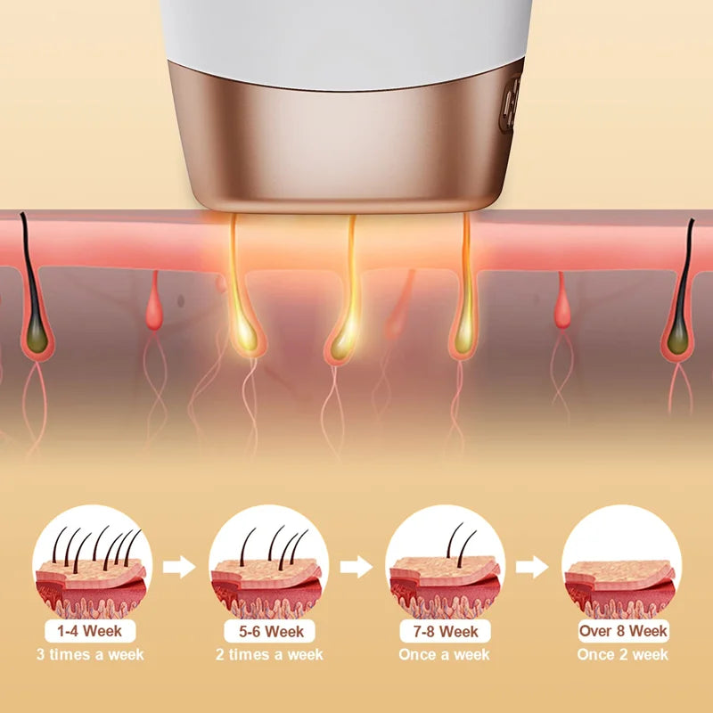 Depiladora láser permanente IPL, máquina de depilación eléctrica para cara y cuerpo, 999999 Flashes